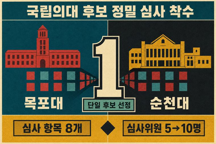 전남연구원, ‘국립의대 후보 대학’ 정밀 심사 착수… 30일 오후 1시 최종 발표
