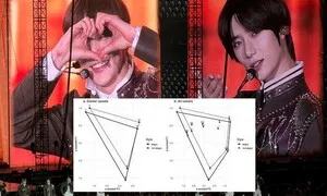 K팝 아이돌 ‘애교’, 학술논문에…과학적으로 ‘혀 짧은 소리’ 아니다
