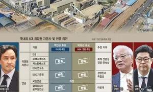 ‘경영권 경쟁’ 고려아연, ‘거수기 감사위원’ 탈피에 성공할까?