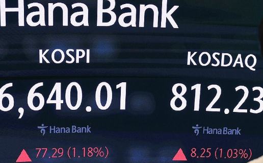 [속보] 코스피, 돌연 하락 전환해 6,400대로…코스닥도 2%↓