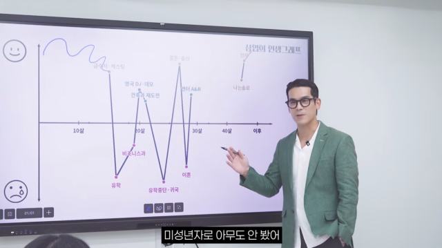 '나솔' 28기 광수 "중3 때 나이트 자주 다녀"…SM·YG 캐스팅 자랑까지 [마데핫리뷰]